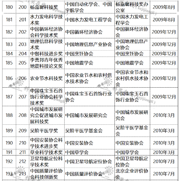 科技14.png